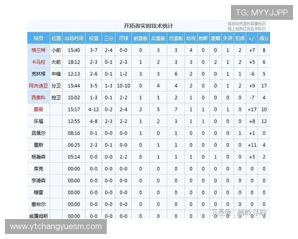 杨瀚森末节表现出色贡献5分4板2助1断正负值1展现锻炼价值 杨瀚森末节表现出色贡献5分4板2助1断正负值1展现锻炼价值